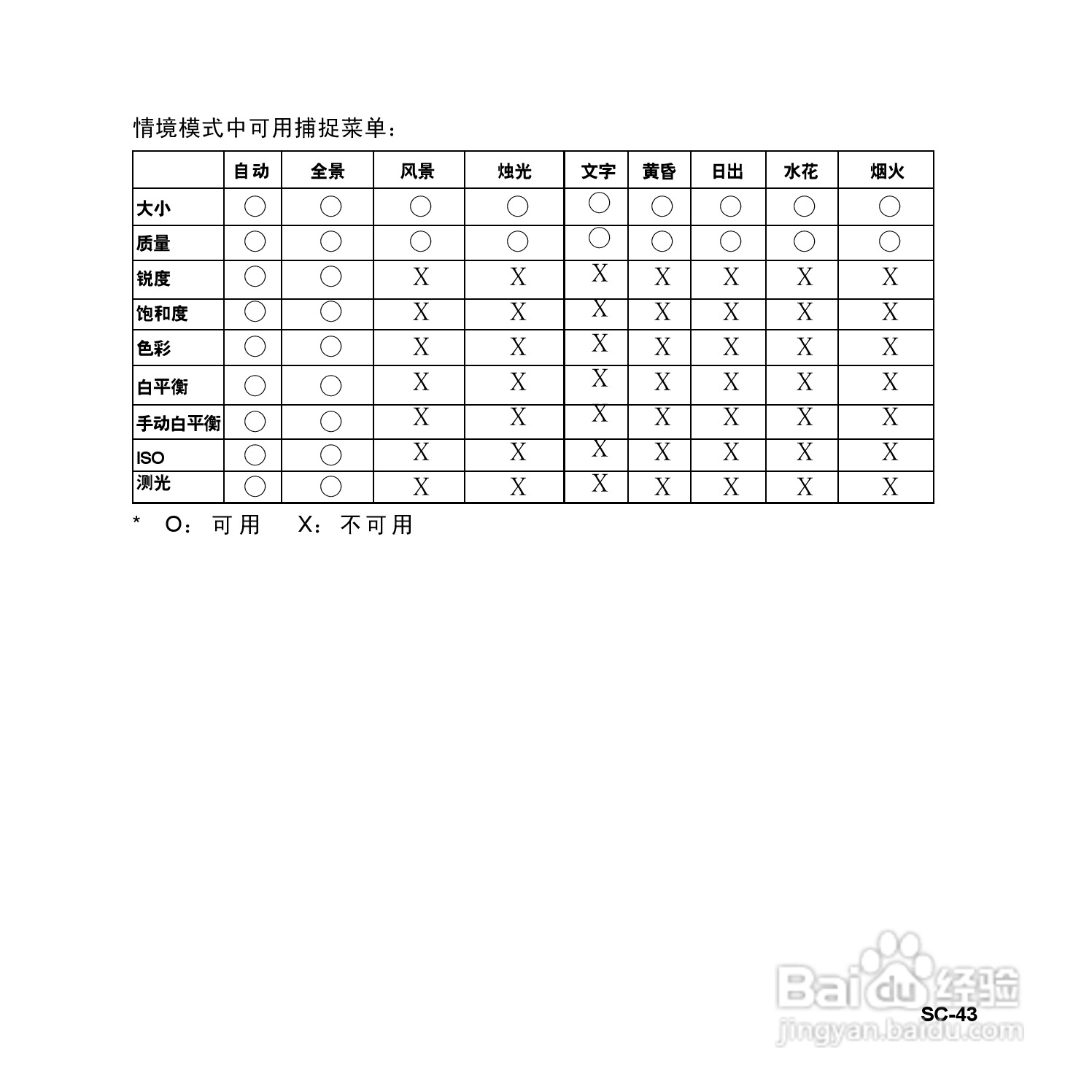 拍得丽SL-83型数码相机使用说明书:[5]