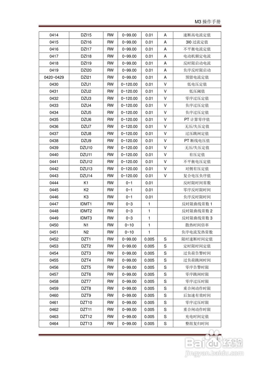 INIX M3系列可编程微机继电保护装置操作手册:[4]