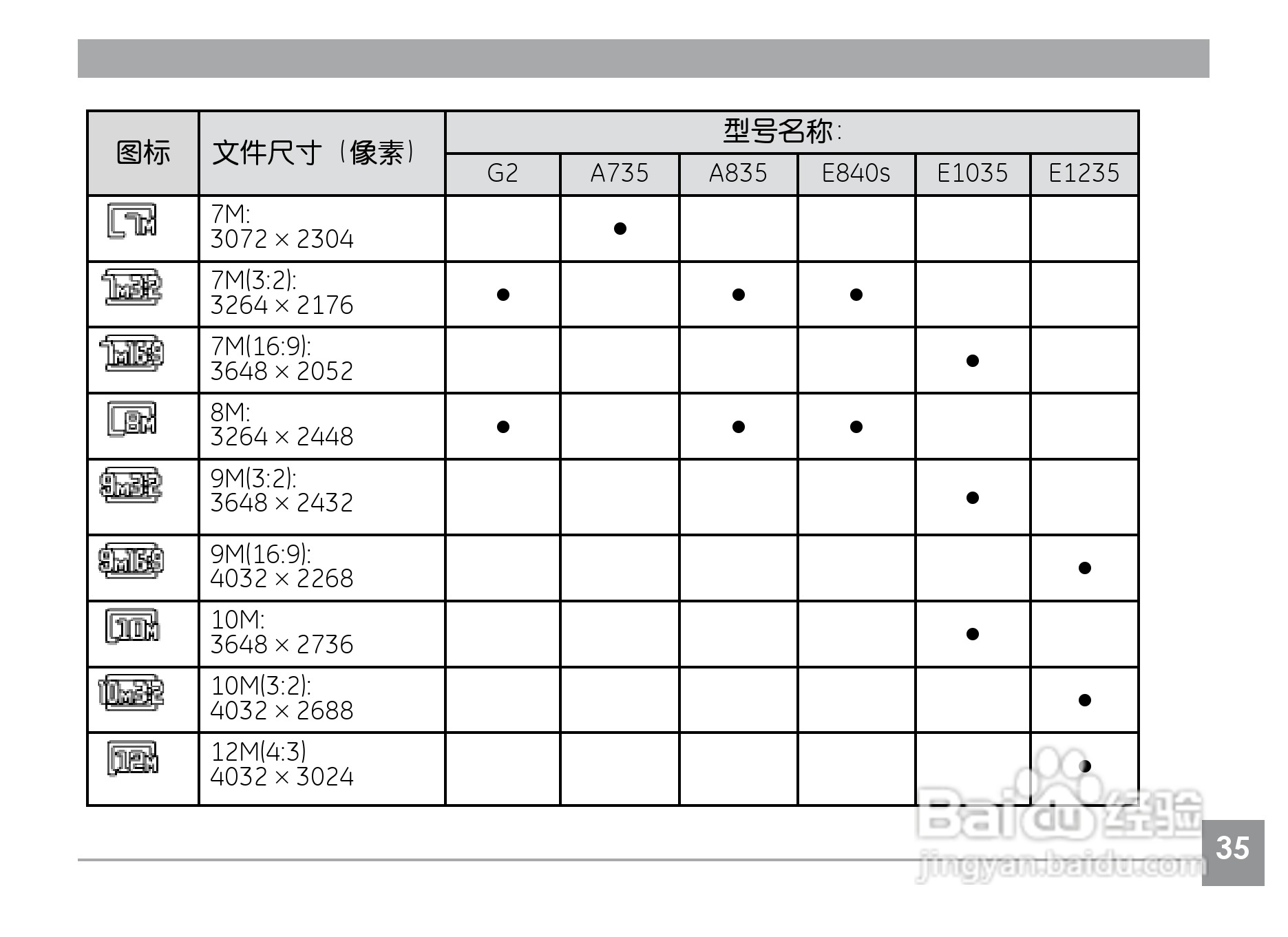 GE通用G2数码相机说明书:[4]