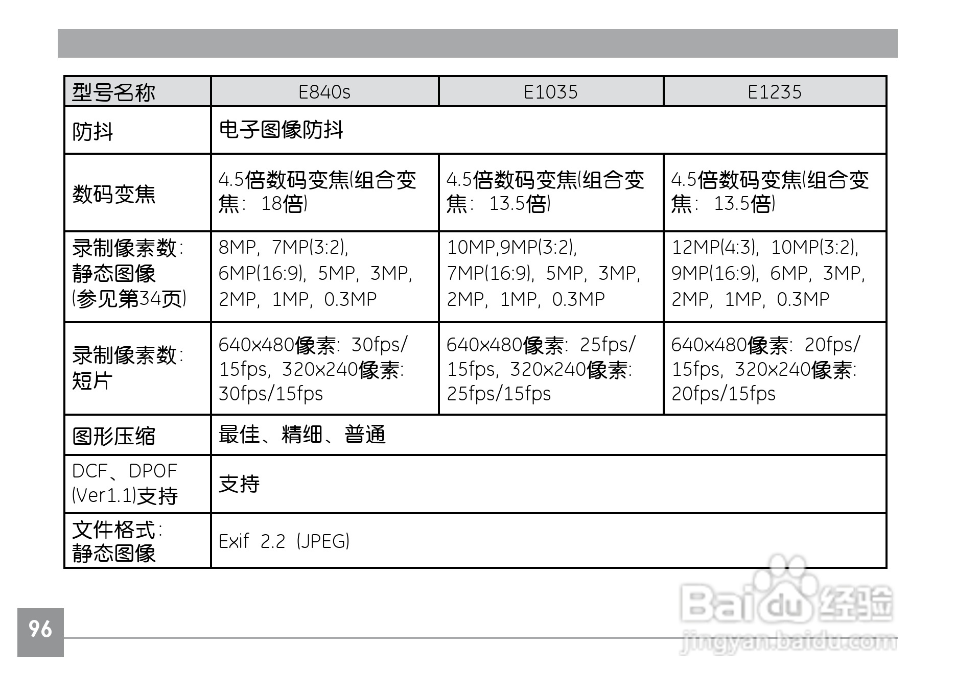 GE通用A735数码相机说明书:[10]