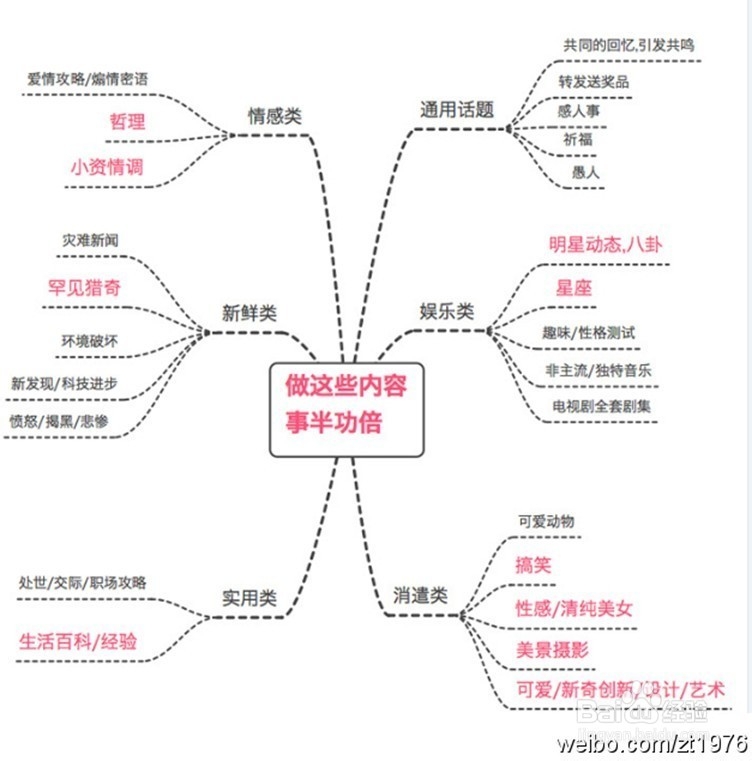 微信营销公众号推广粉丝快速增加技巧(QQ+微信)