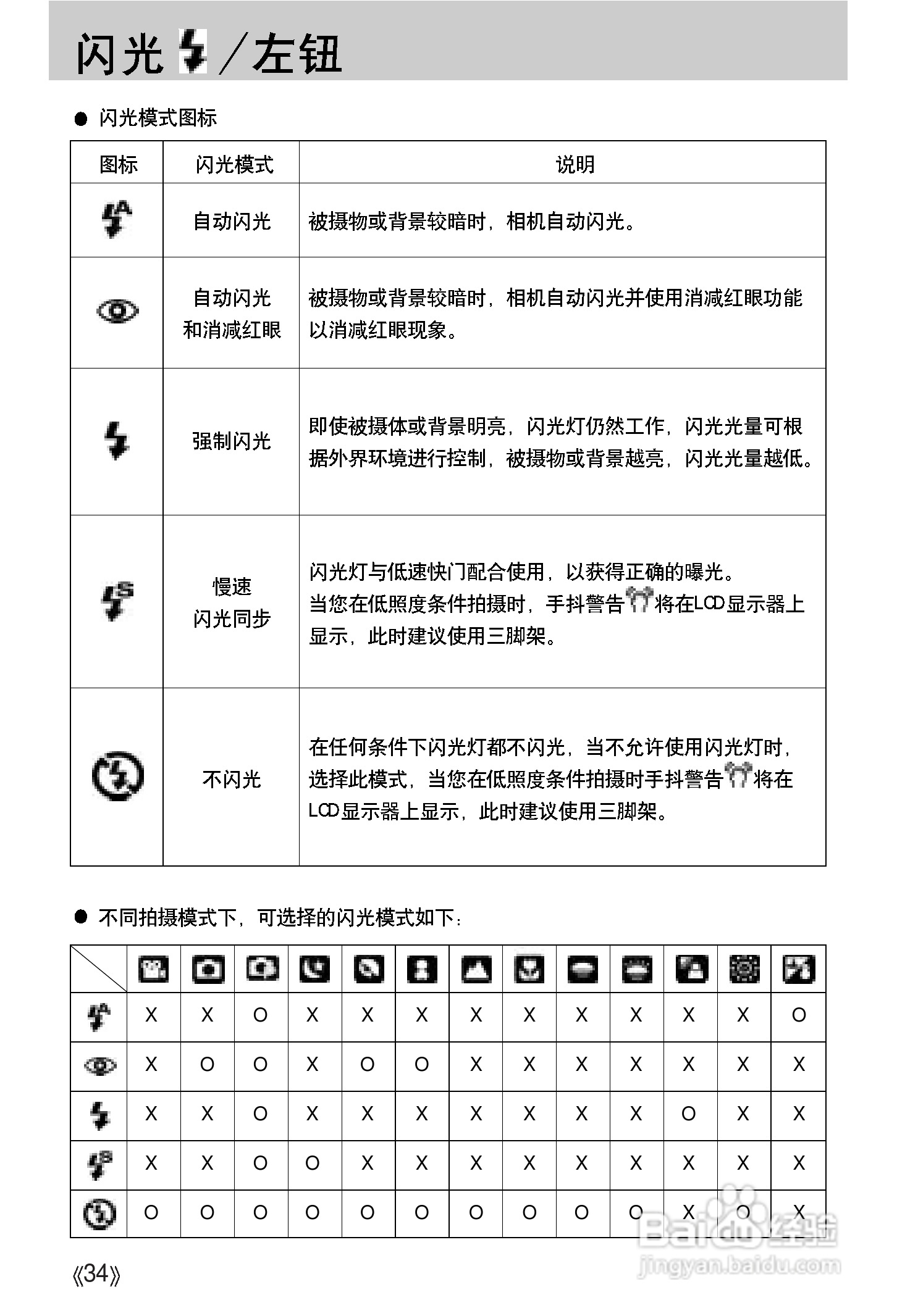 三星A502数码相机使用说明书:[4]