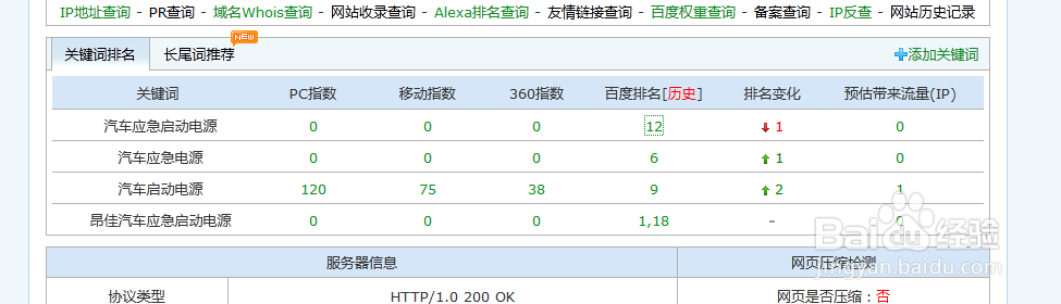 如何查询网站关键词的排名情况