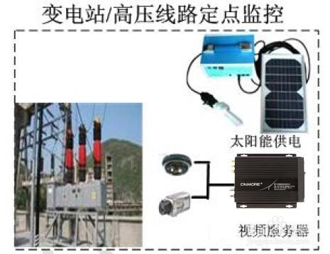 电力行业无线监控系统应用方案