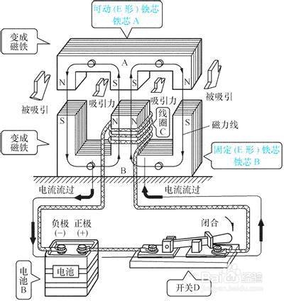 分享一下接触器的原理与结构图示说明