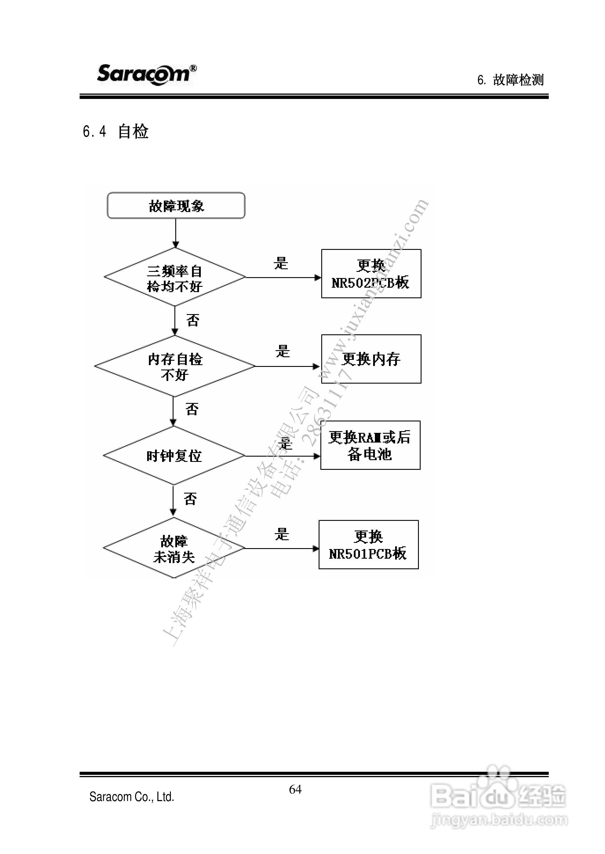 NR50航用警告接收机用户手册:[7]
