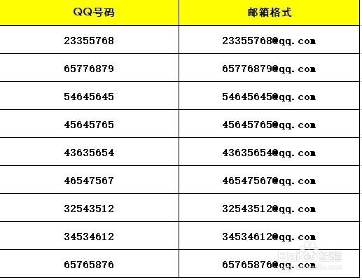 Excel怎么将数字批量转为邮箱格式