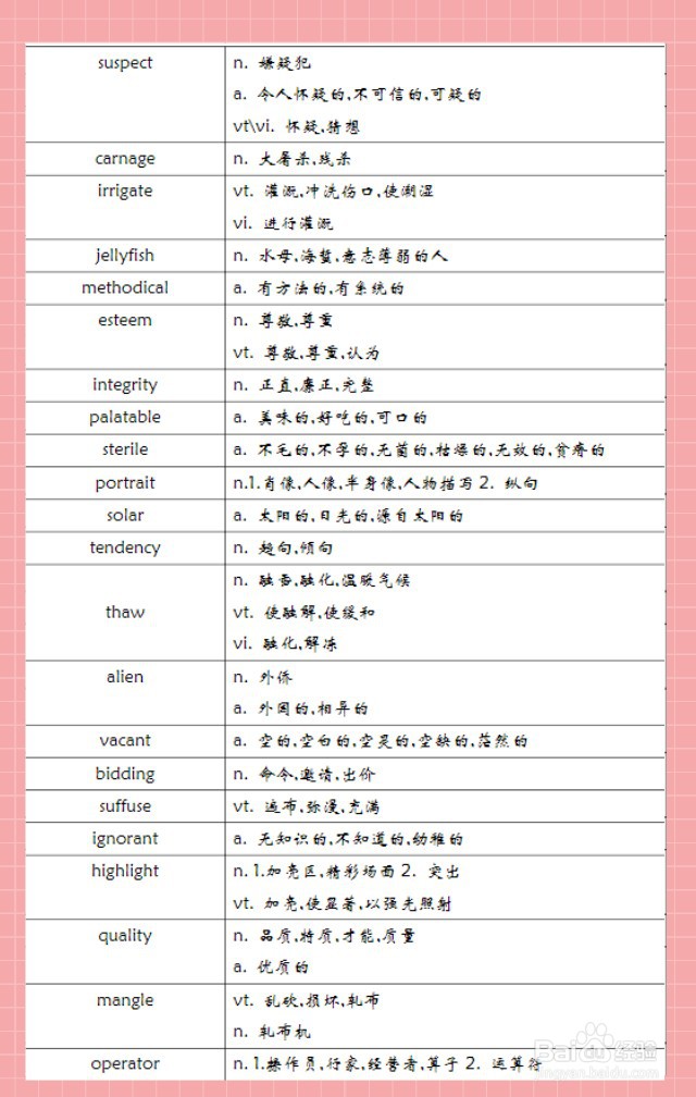 GMAT700+必备高频核心词汇
