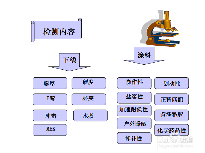 彩涂钢板彩涂板知识