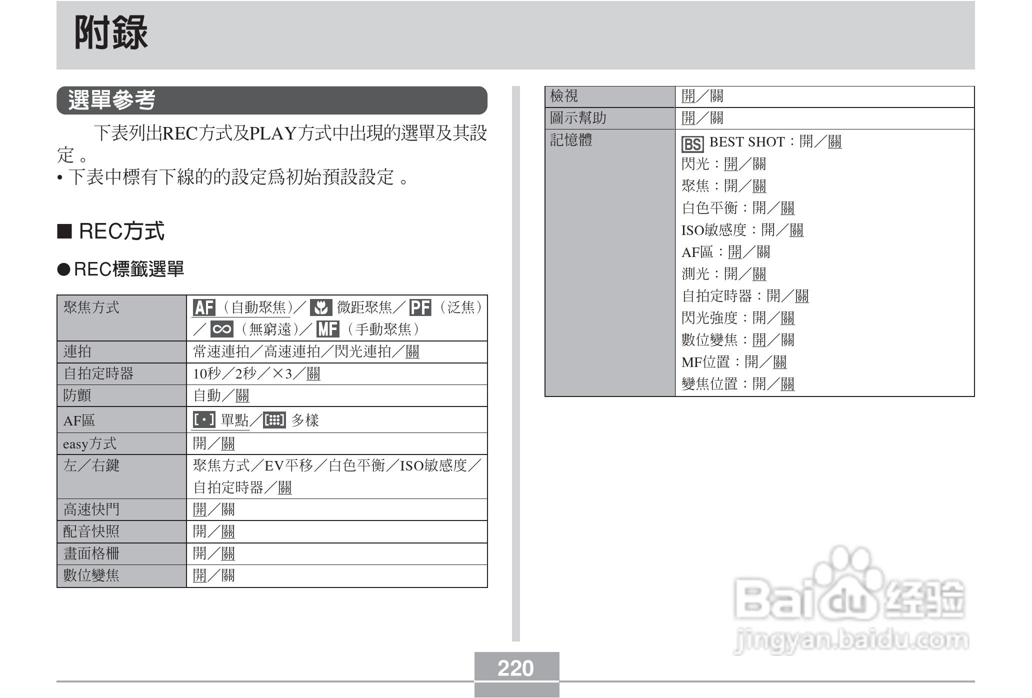 卡西欧EX-Z6数码相机使用说明书:[22]