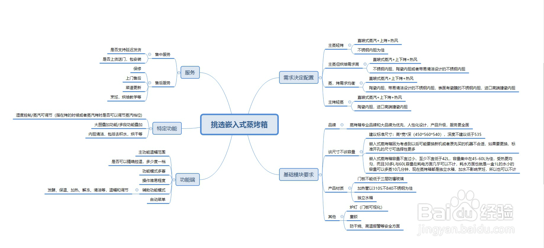 嵌入式蒸烤箱尺寸一般是多少