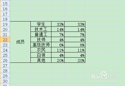 怎样绘制Excel双层复合饼图