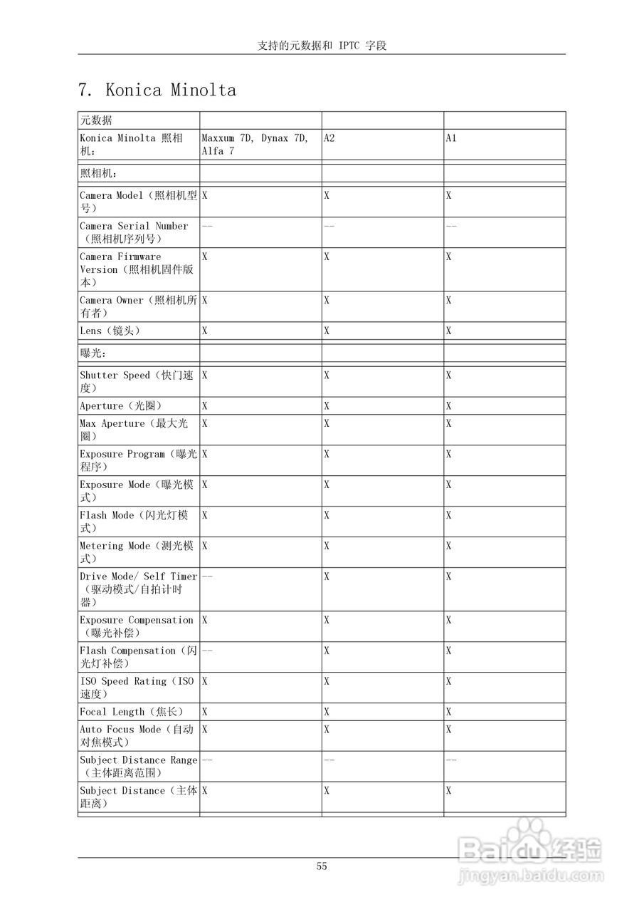 飞思PhaseOne Capture One 3.7.x数码相机使用说明书:[6]