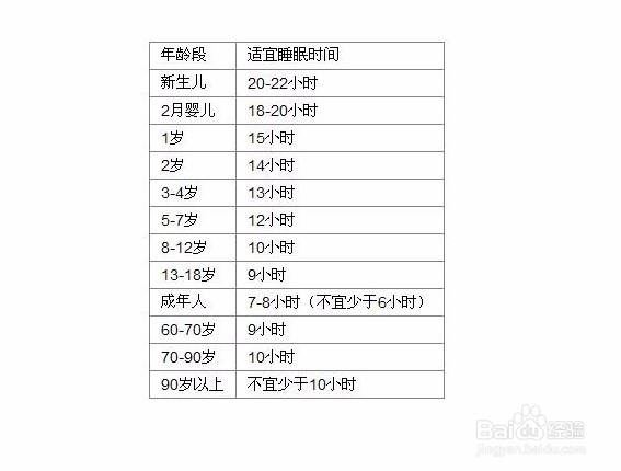 冬季犯困怎么办?为什么犯困?