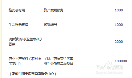 上传宝贝失败，您需要提交保证金不少于xxx元