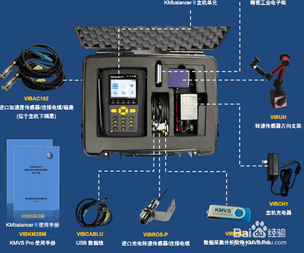 KMbalancerⅡ 现场动平衡仪的检测功能