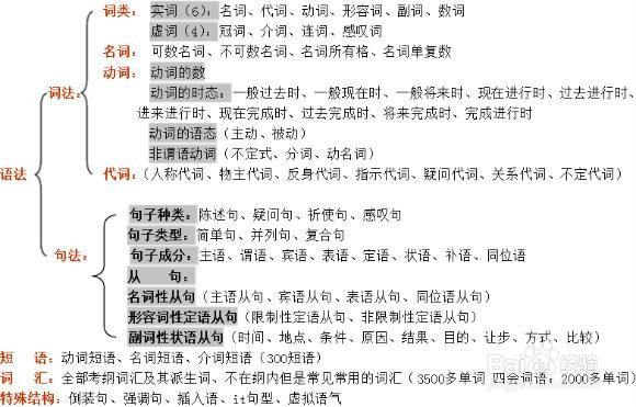 宾语从句用法
