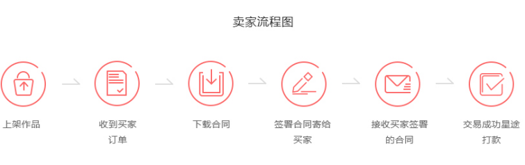 如何进行音乐作品交易?