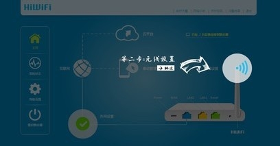极路由器HiWiFI的初次设置向导