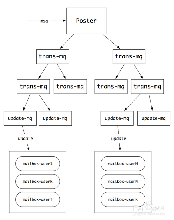 mq消息丢失如何处理
