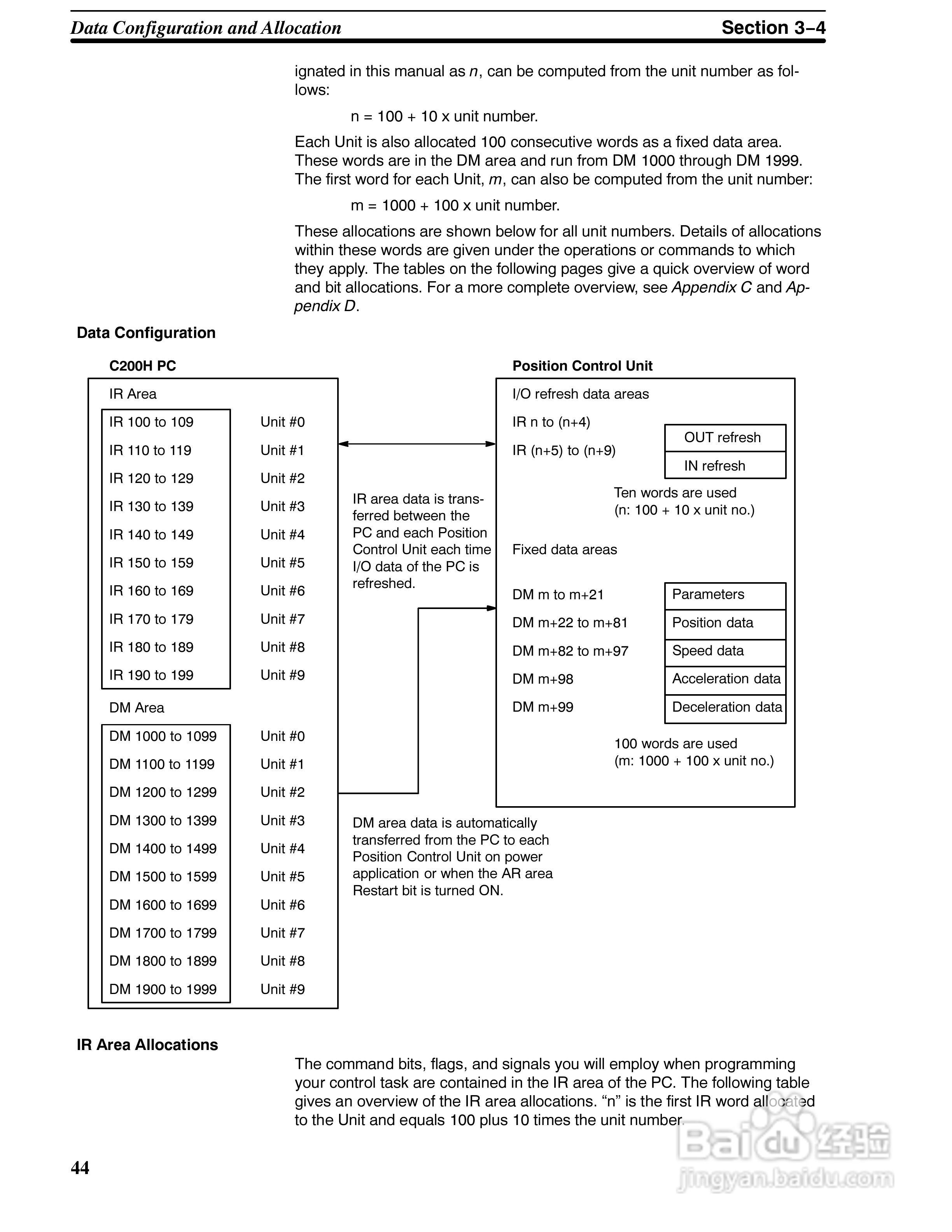 欧姆龙c200H-NC112位置控制单元操作手册:[5]