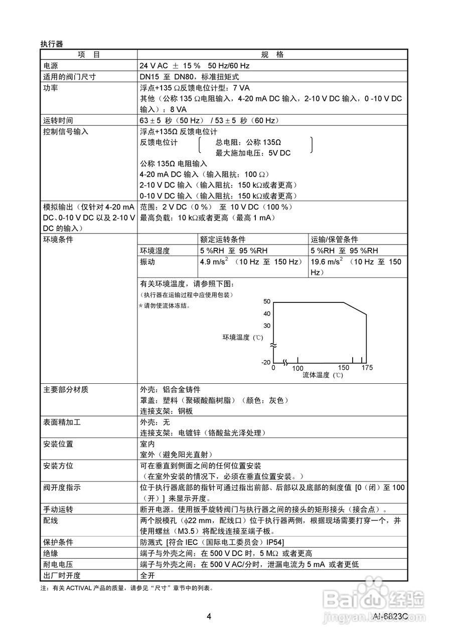 ACTIVAL AI-6823C法兰连结型电动二通阀说明书:[1]