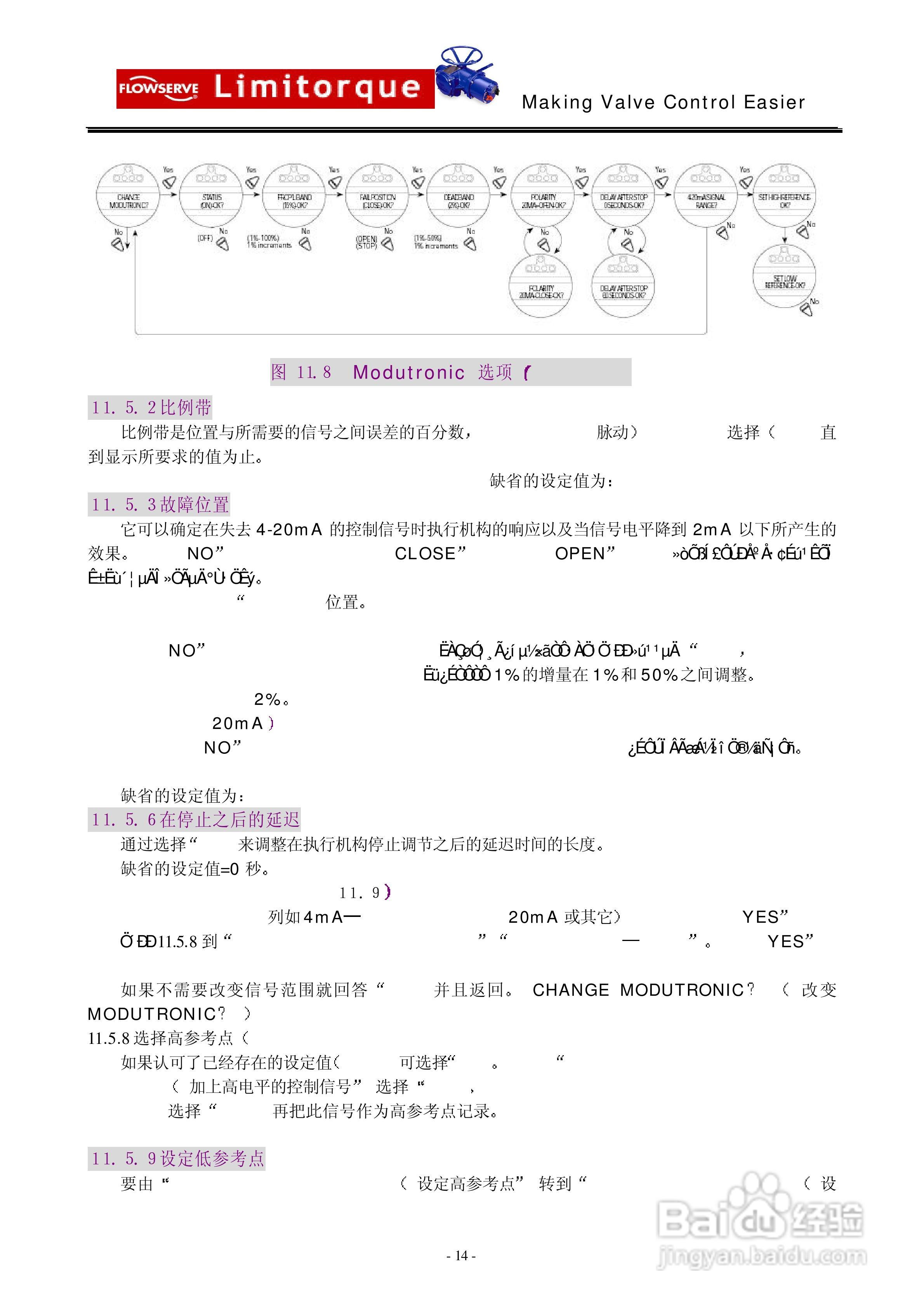 利密托克limitorque执行器安装和操作手册:[2]