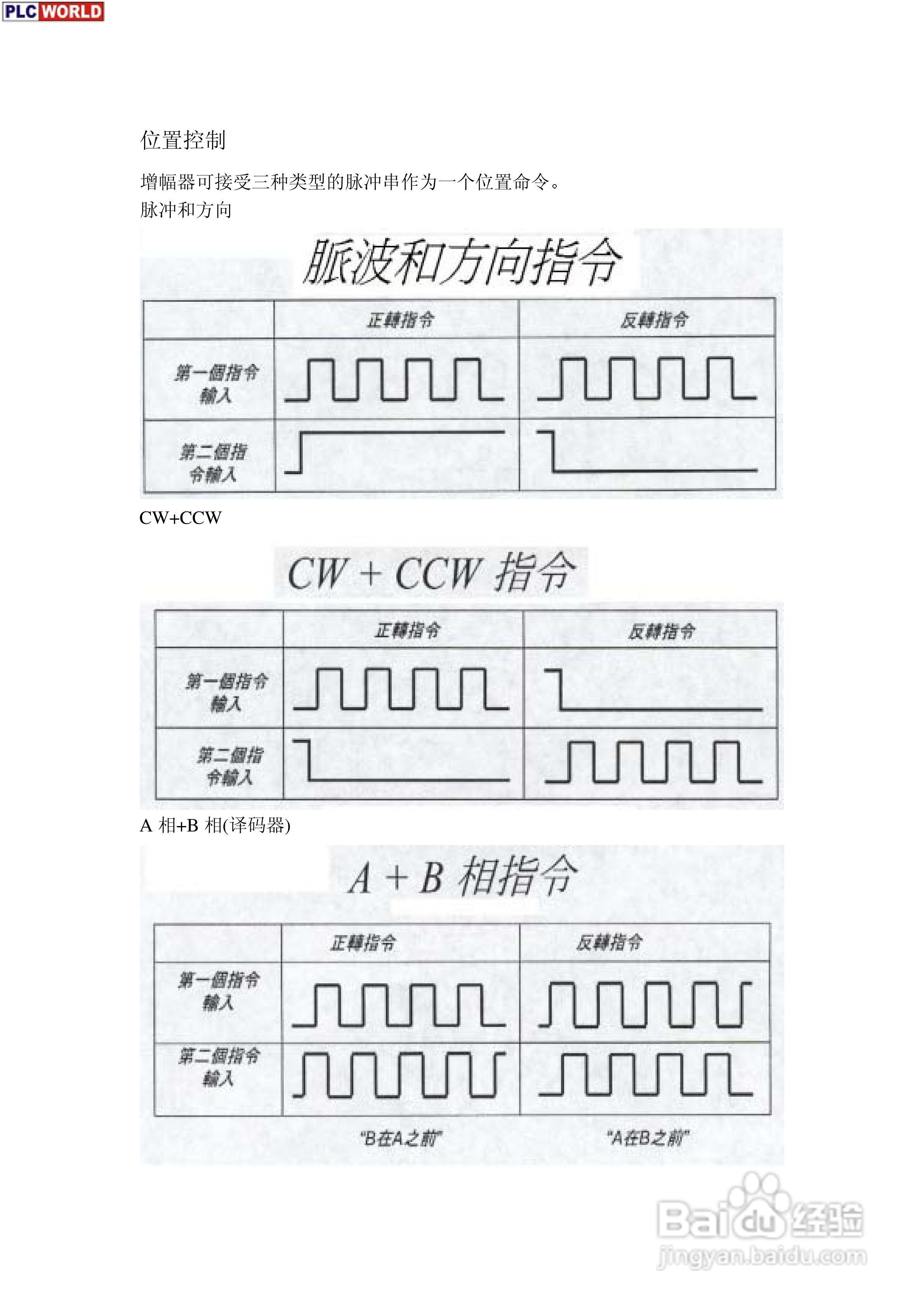 安川电机驱动器SGM系列使用手册:[3]