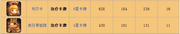 《你好英雄》全卡牌图鉴：治疗卡牌