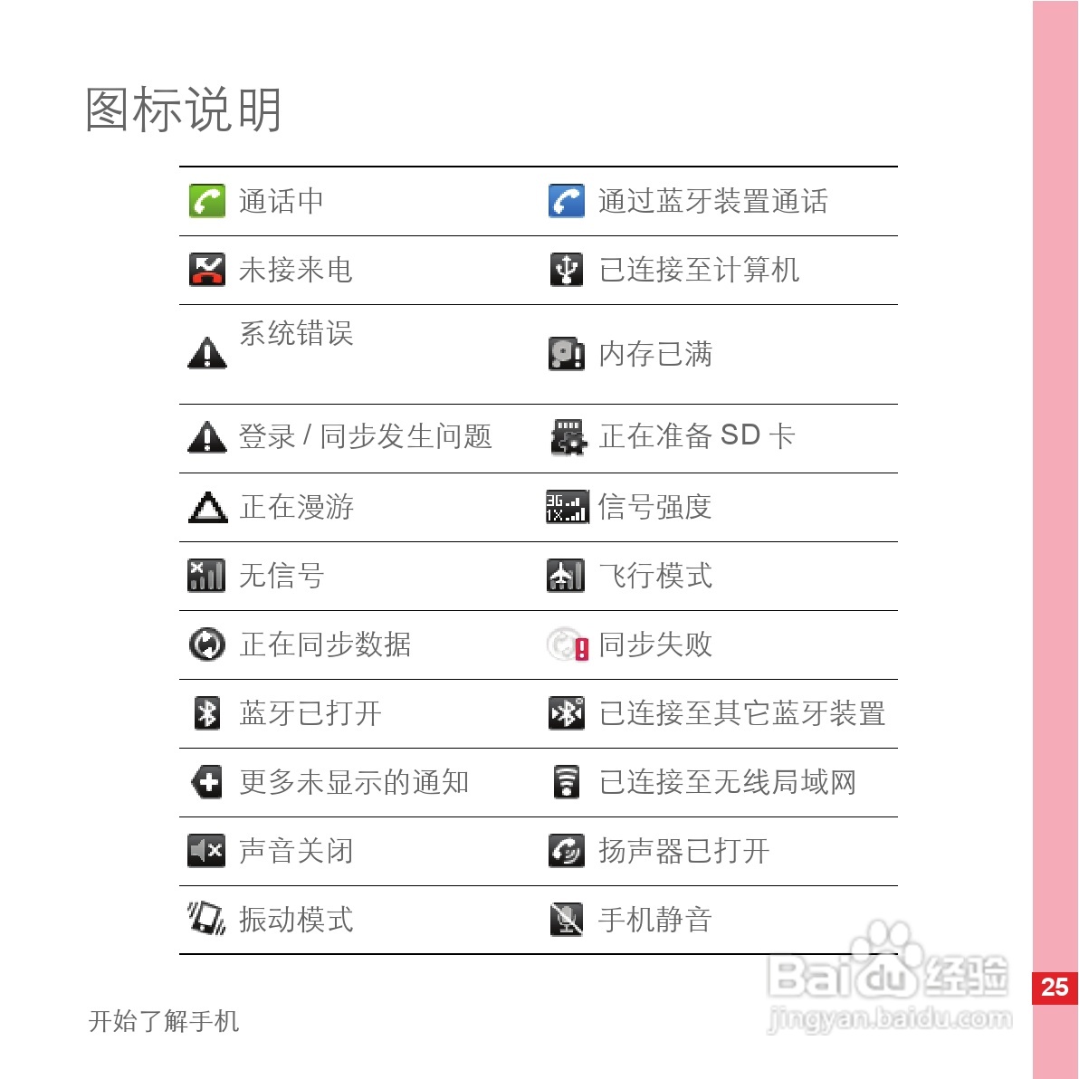 华为C8500手机使用说明书:[3]