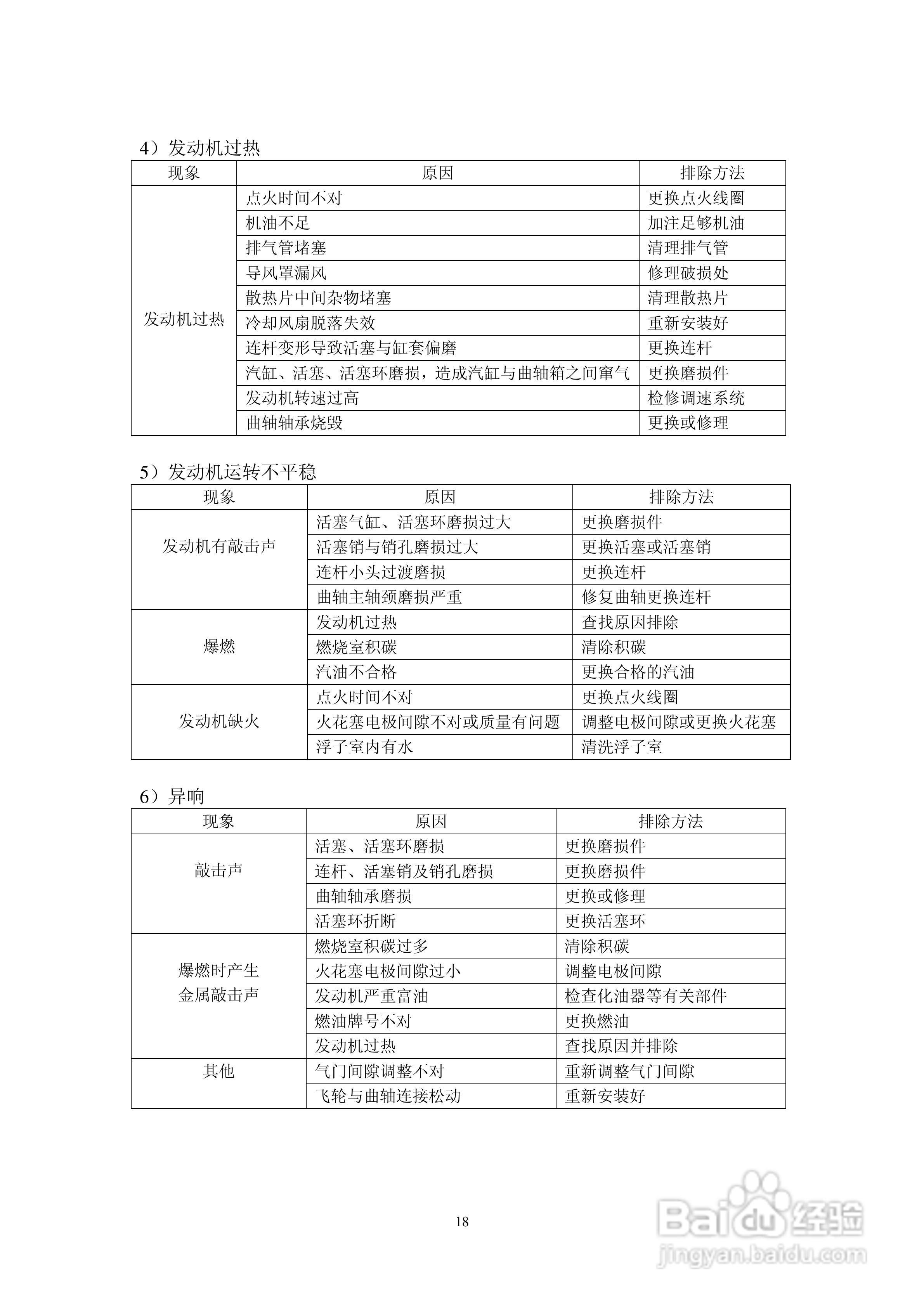 隆鑫LC1P61FA/LC1P65FA/LC1P68FA/LC1P70F/LC1P70FA垂:[2]