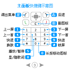 X7手机系统S60V3平台使用说明