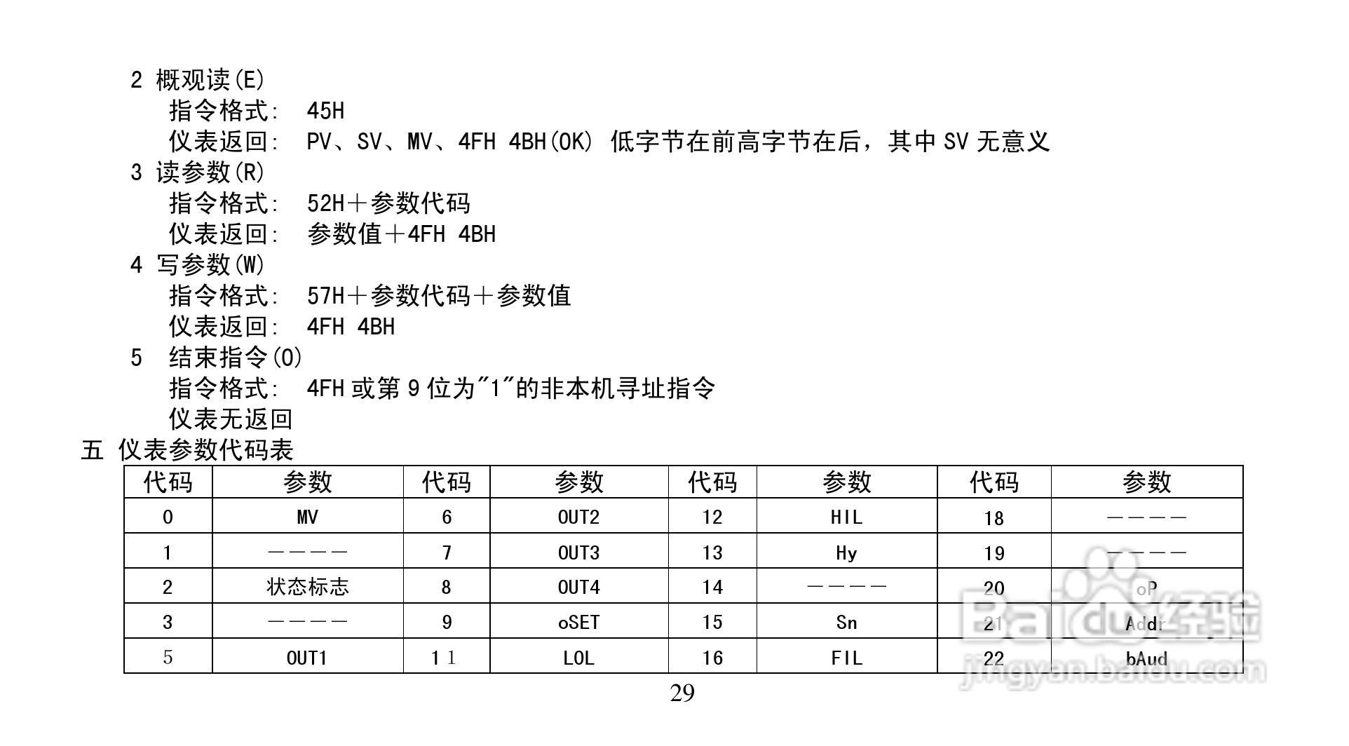 LU-904M智能测试仪说明书:[3]