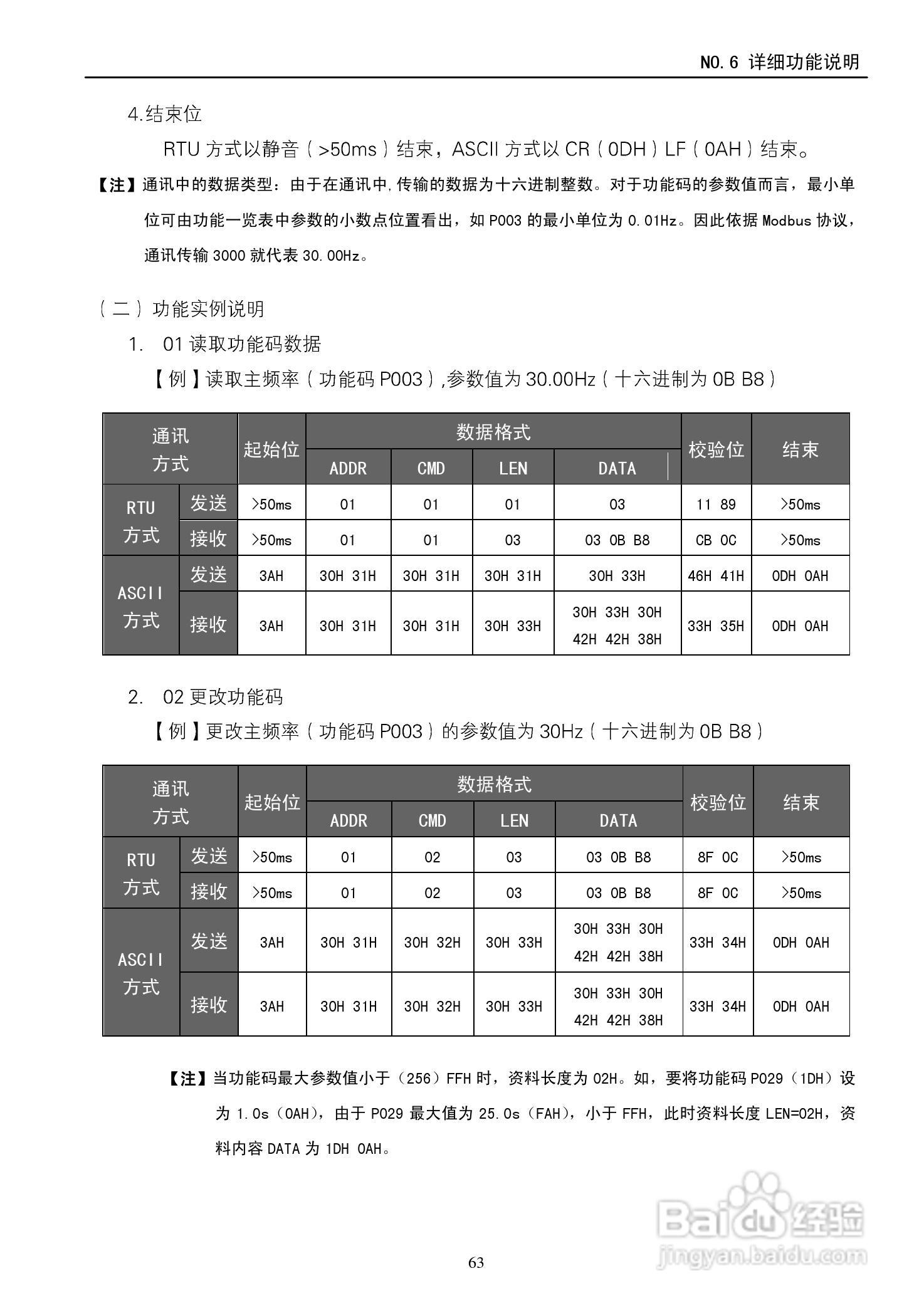 德玛D5M-18.5T4-1A变频器使用说明书:[7]