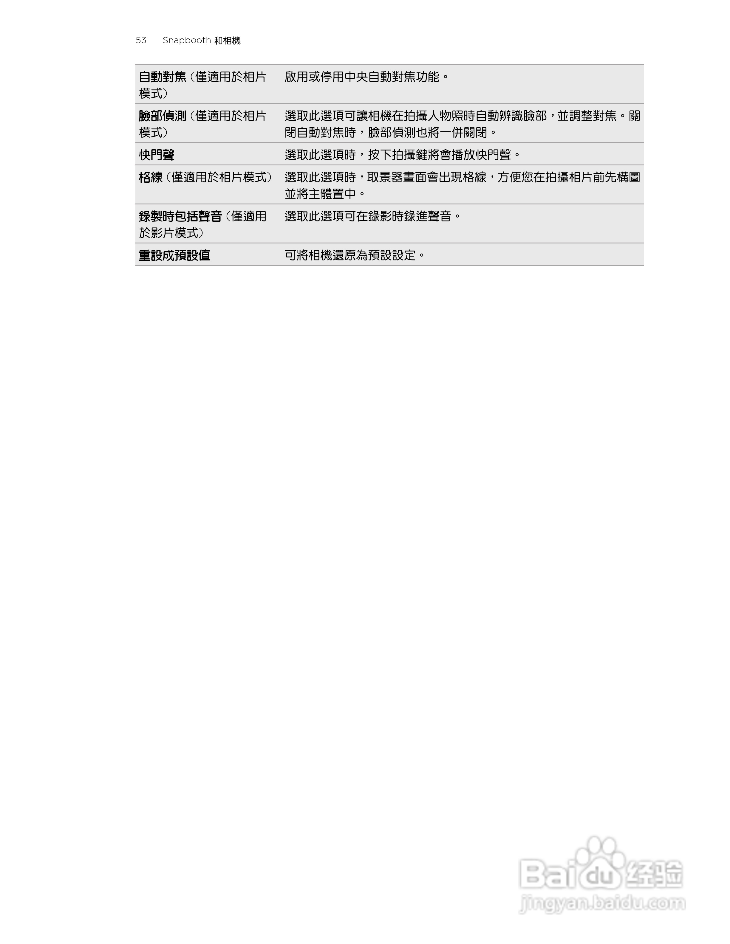 多普达HTC Flyer P512手机使用说明书:[6]