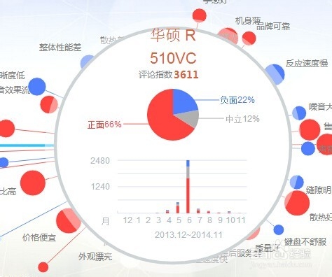 怎么查看一个产品的营销数据和网友评论