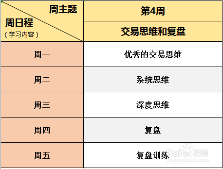 小白怎么学习期货投资