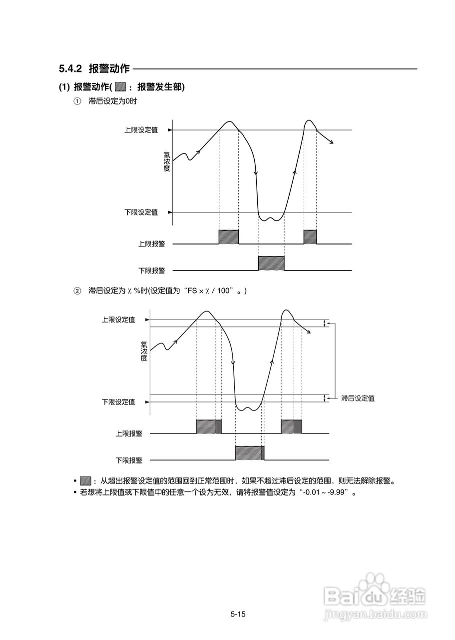 富士ZAJ磁氧分析仪使用手册:[4]