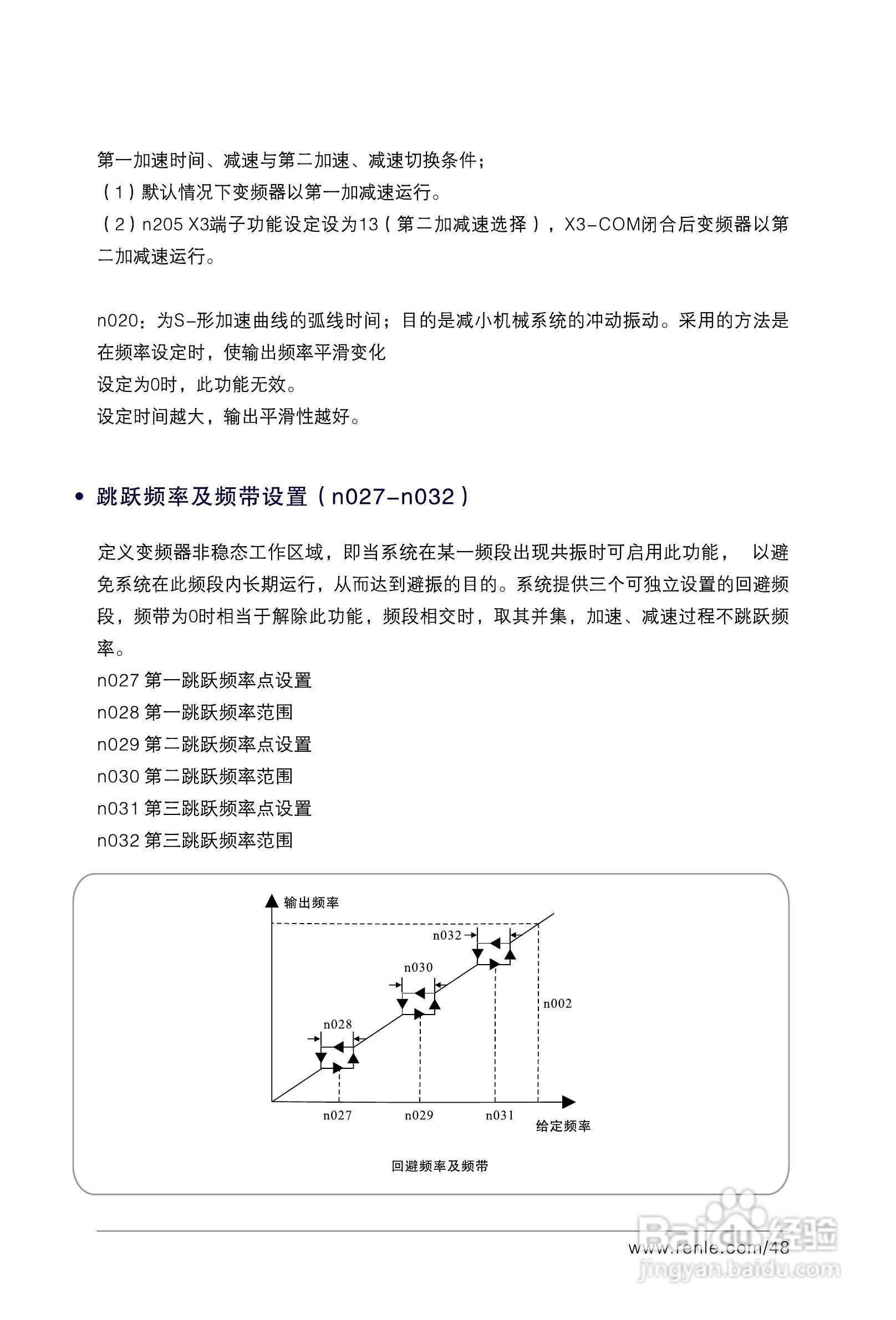 RNB3000变频调速器说明书:[6]