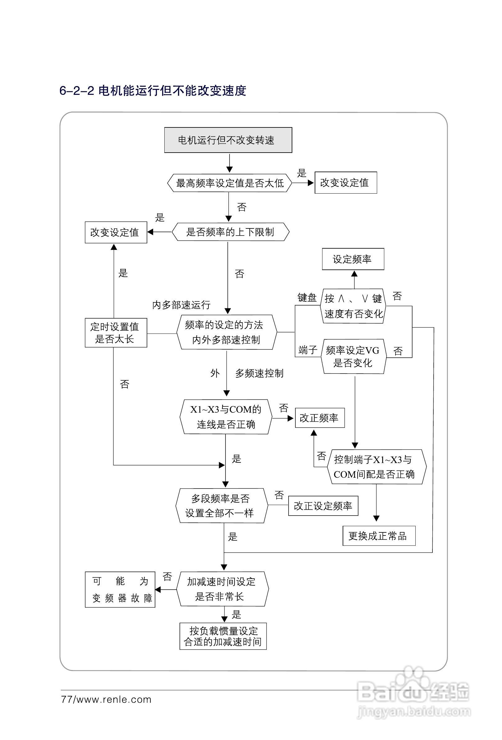 RNB3000变频调速器说明书:[9]