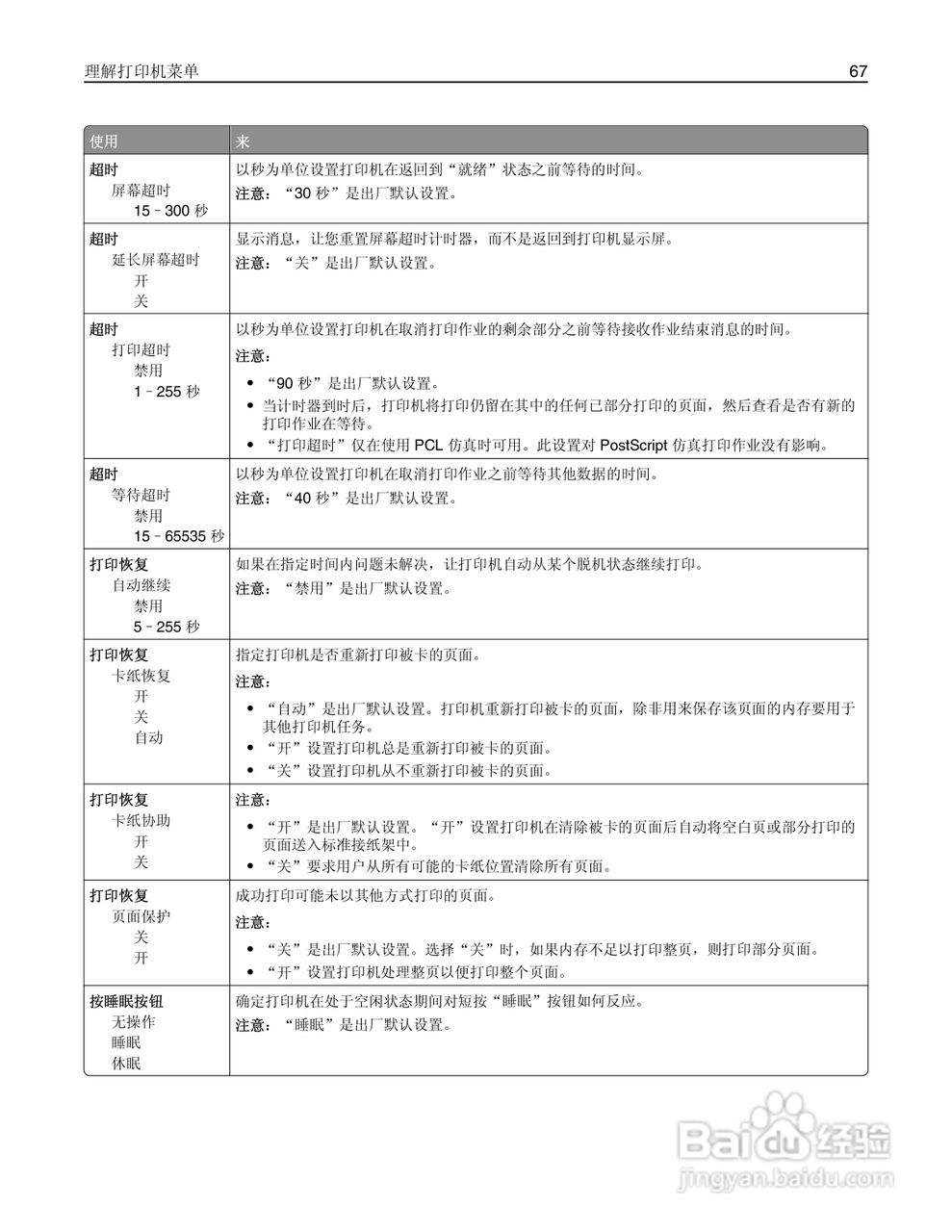 利盟MS410dn彩色打印机说明书:[7]