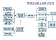 景观布局设计纲要怎样拟定
