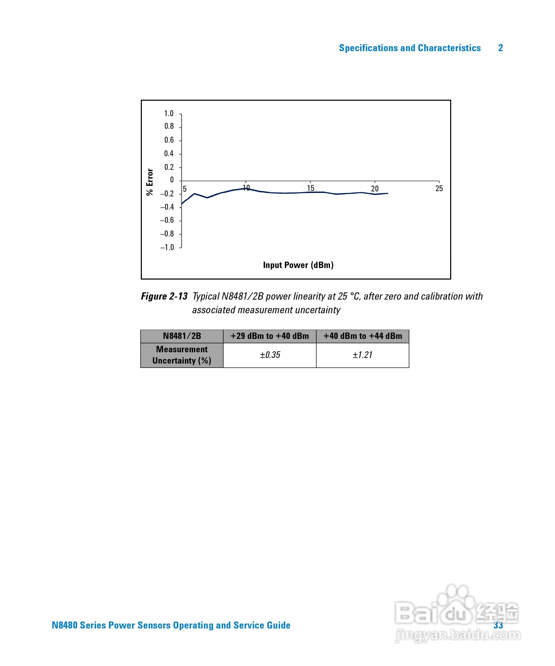 N8482A功率感测器使用手册:[5]