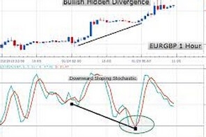 外汇趋势交易中还有哪些要注意的？