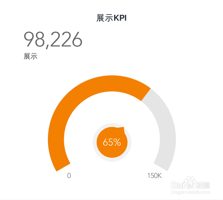 网络推广数据分析怎么做这3个角度帮你掌握!