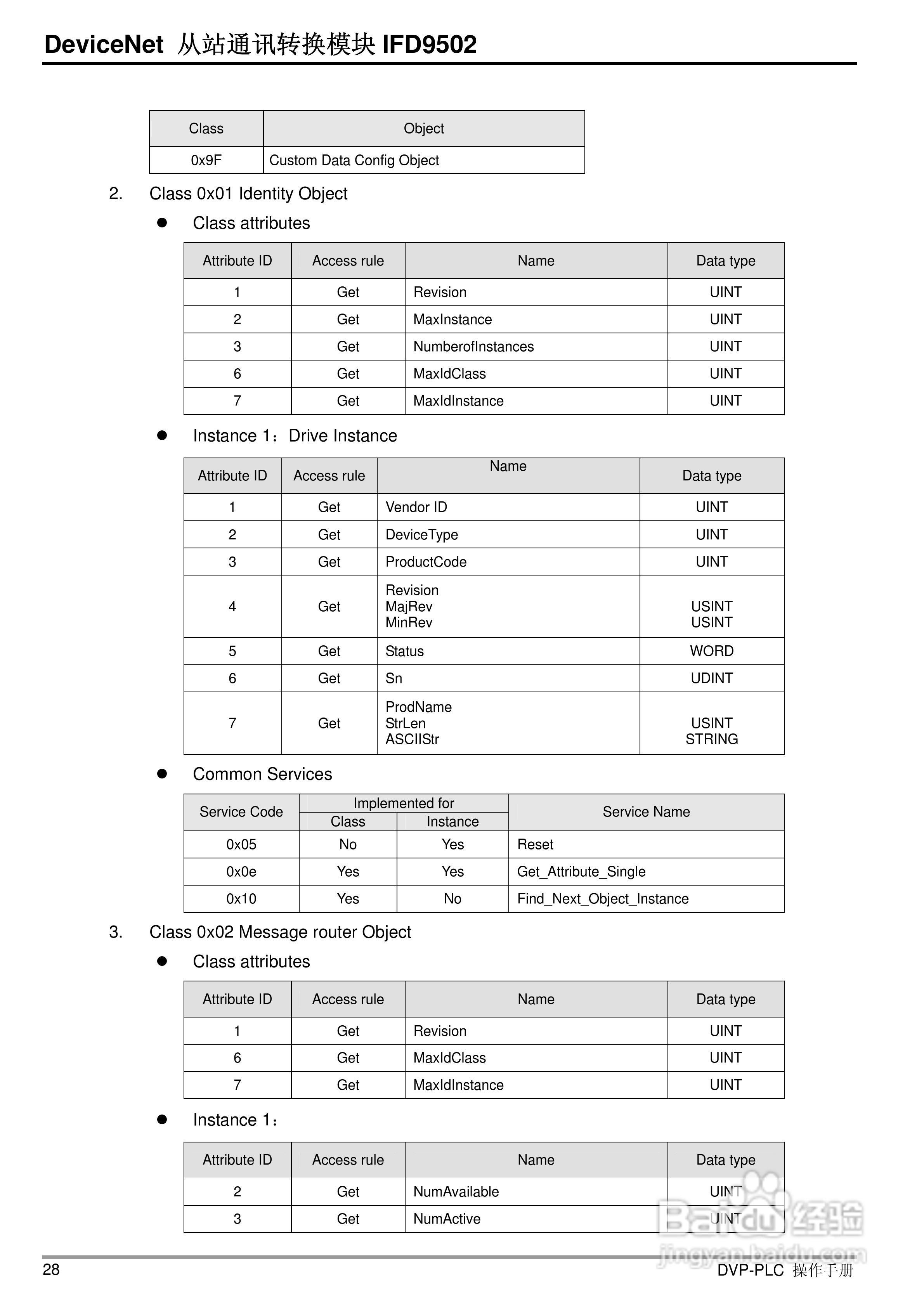 台达IFD9502 DeviceNet 从站通讯转换模组操作手册:[3]