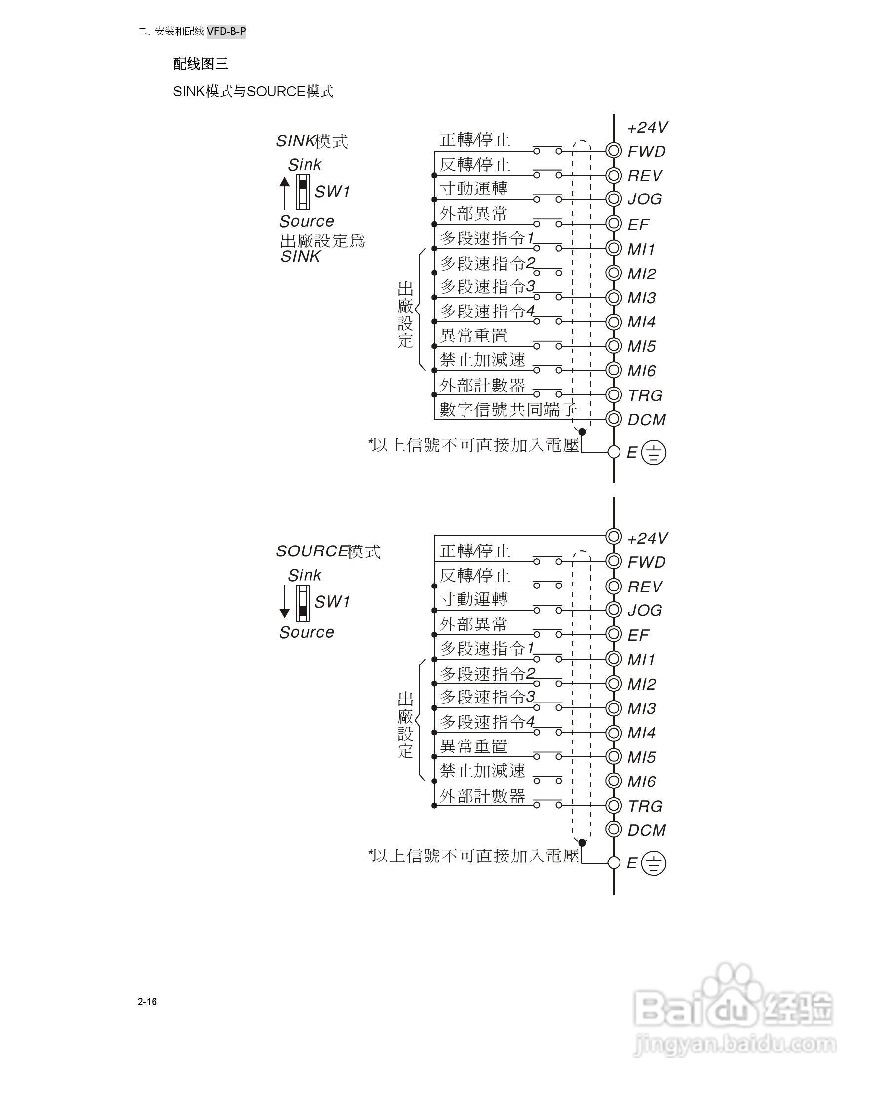 台达VFD-B-P系列高机能平板型交流电机驱动器使用手册:[3]