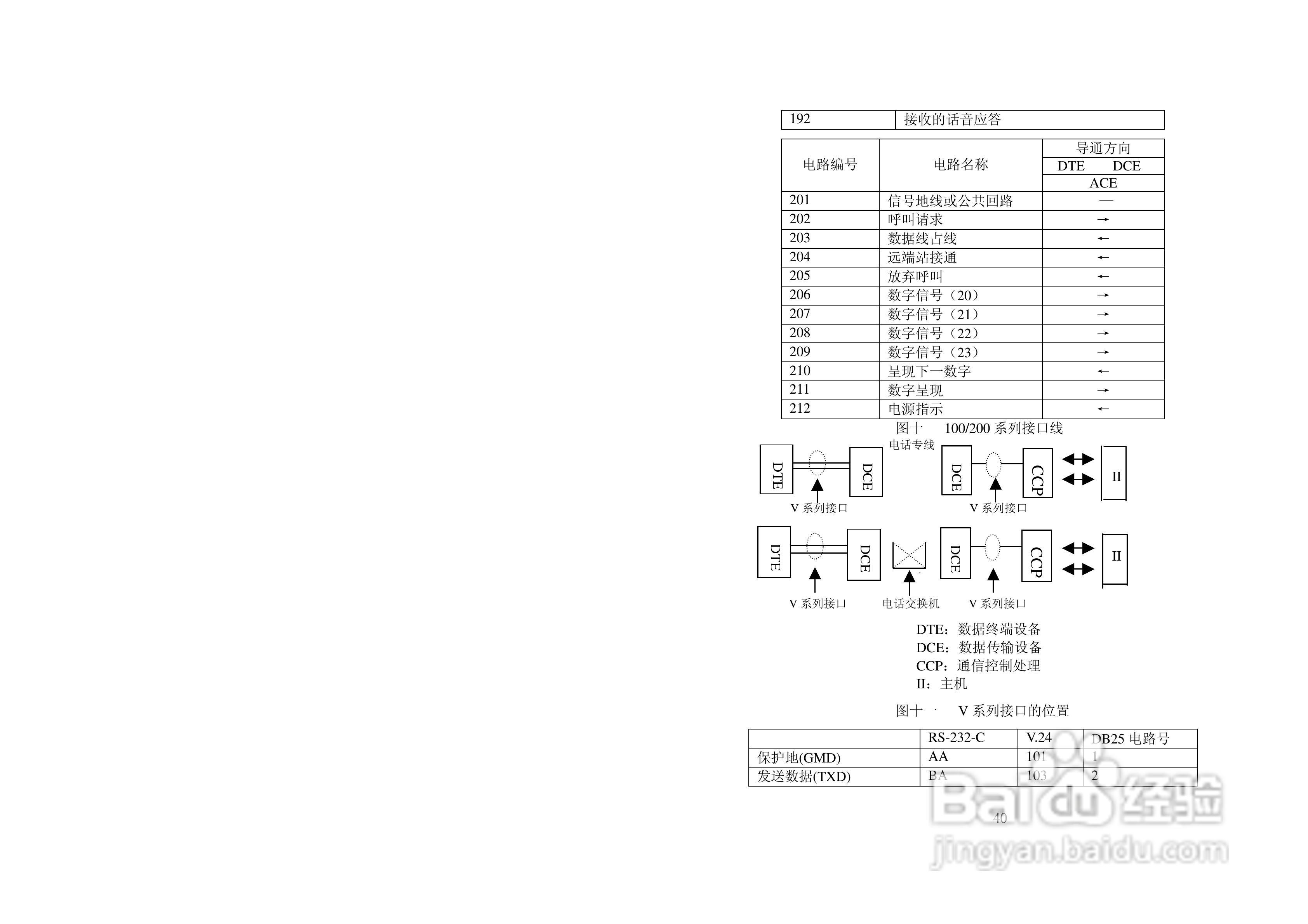 美国FUTEK 5690NMS机架式调制解调器用户手册:[4]