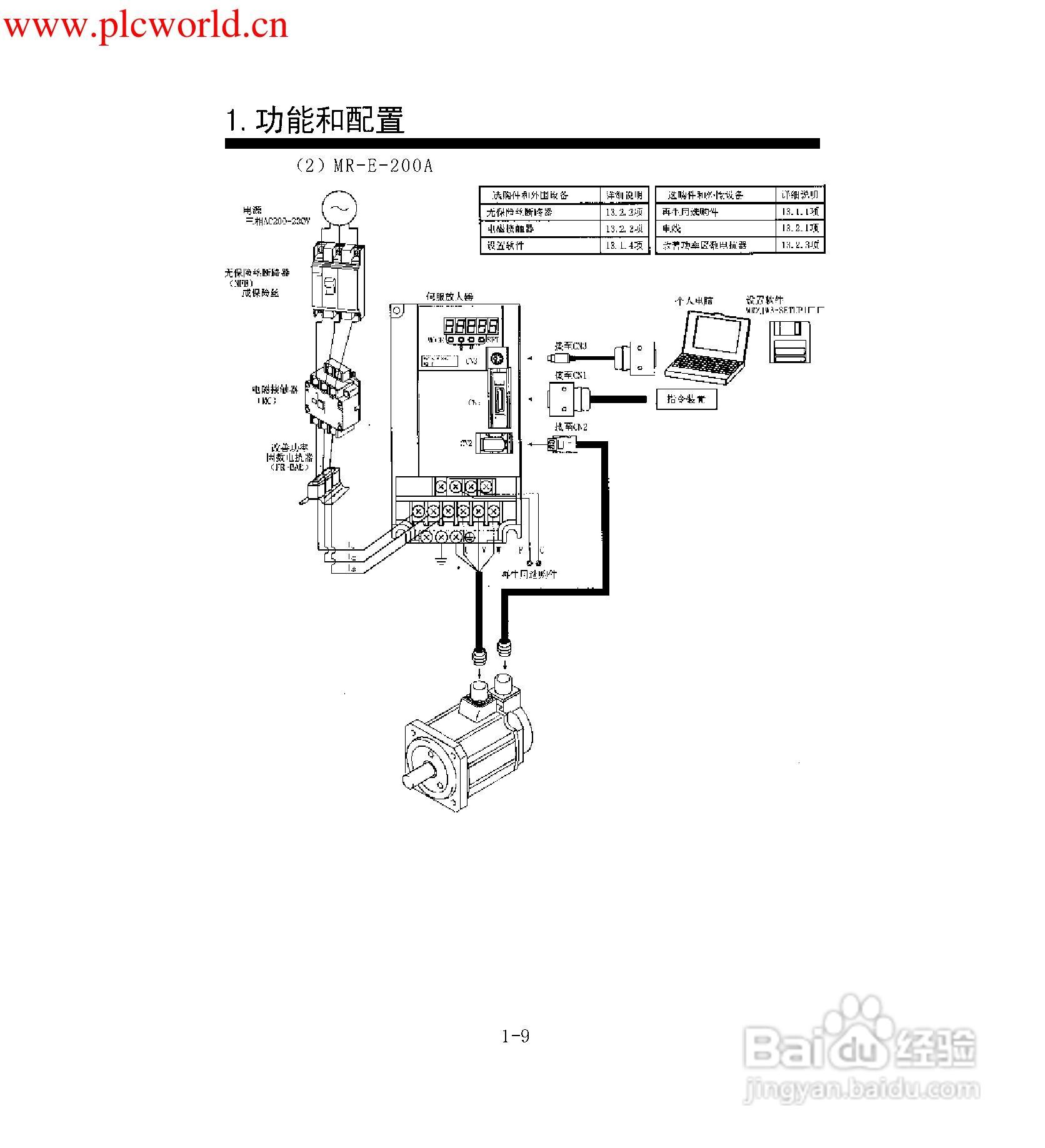 MR-E-A伺服放大器使用手册:[3]