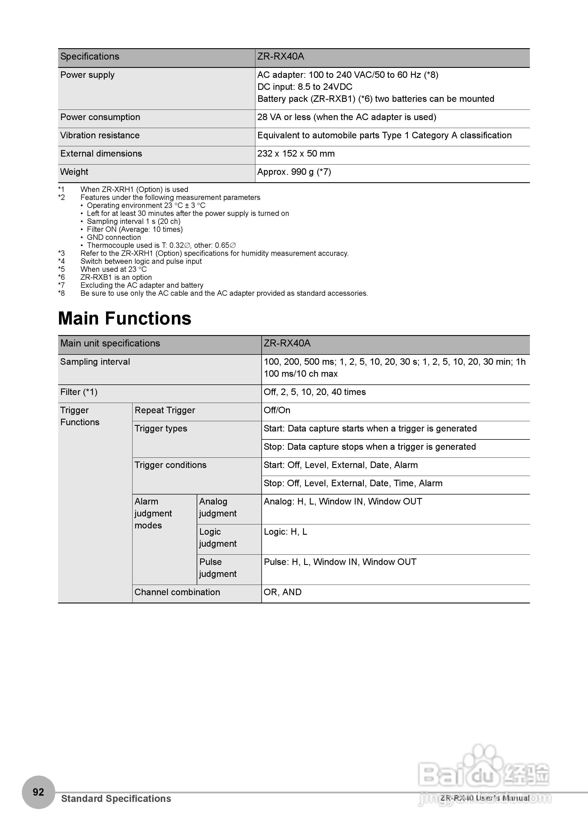 OMRON ZR-RX40多功能记录器说明书:[10]